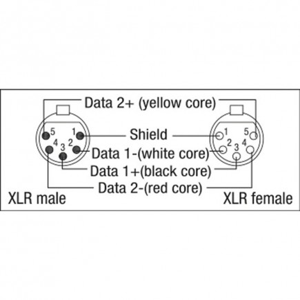 DAP FL8510 FL85 - Digi Quad 5P Neutrik XLR
